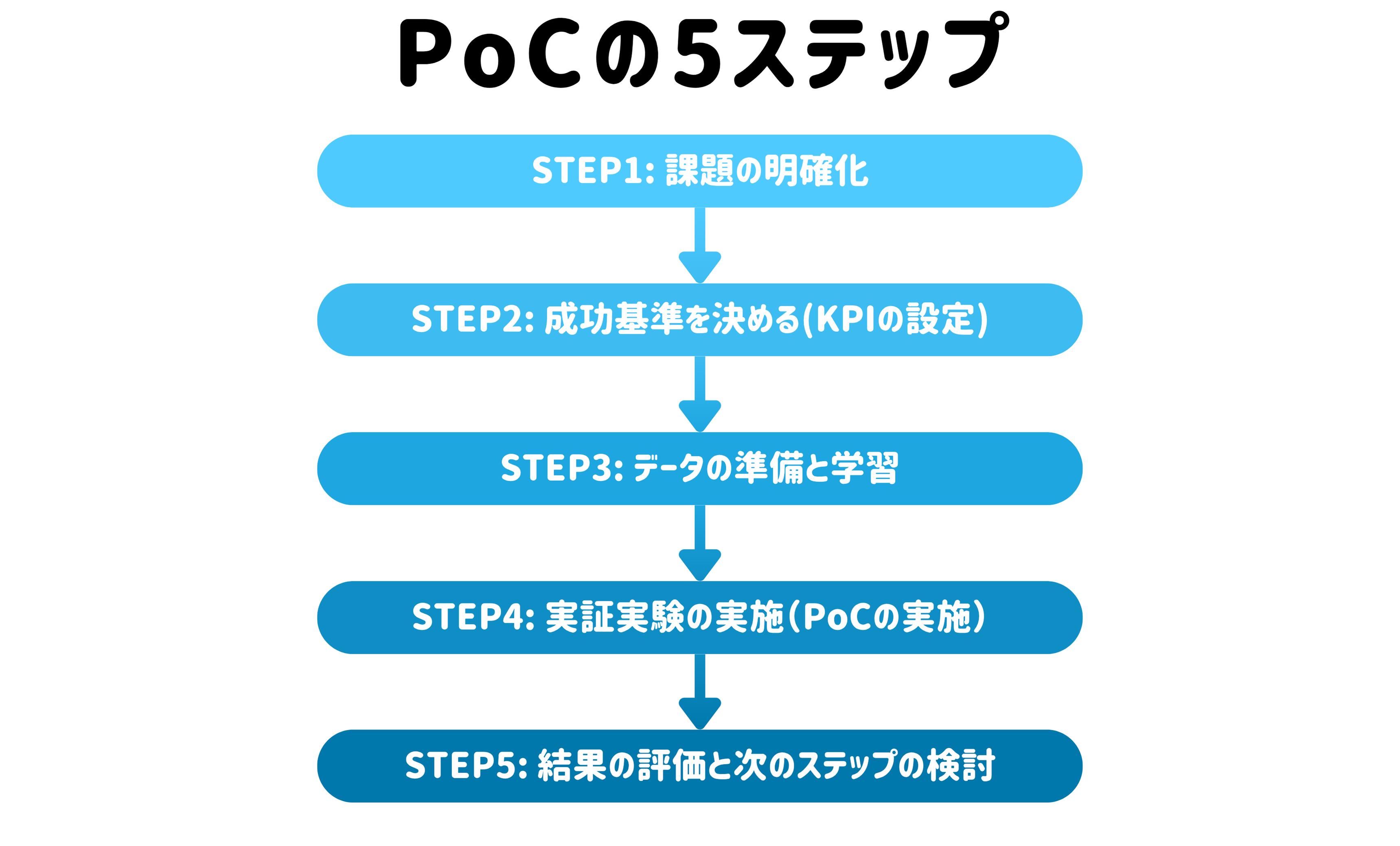 AI記事 (2)