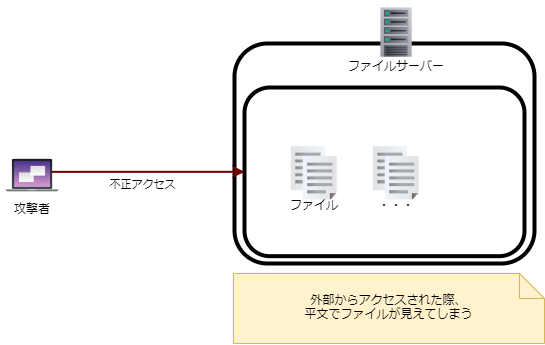 USE_PC02