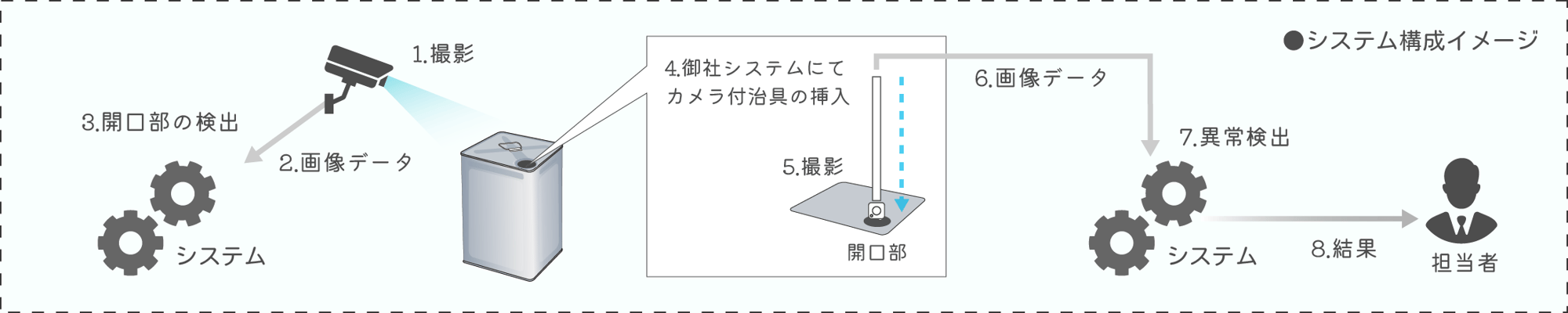 mechatronics_dx-consulting_19 mechatronics_dx-consulting_19