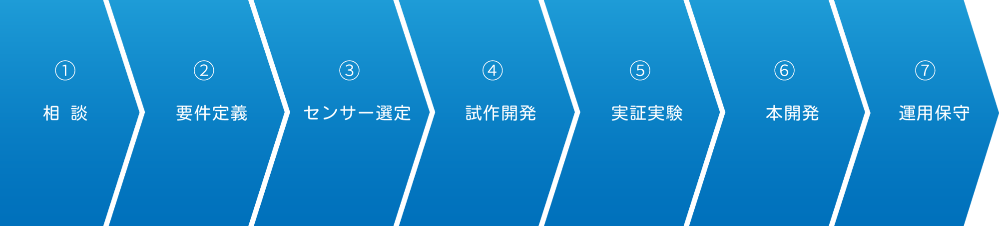 mechatronics_dx-consulting_20 mechatronics_dx-consulting_20