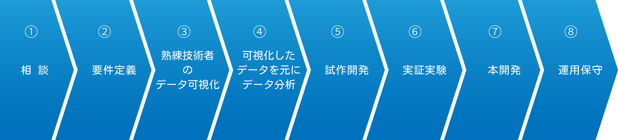 mechatronics_dx-consulting_21 mechatronics_dx-consulting_21