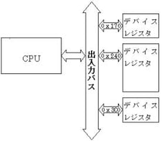 開発03 内部バス、デバイスレジスタ、メモリレジスタ