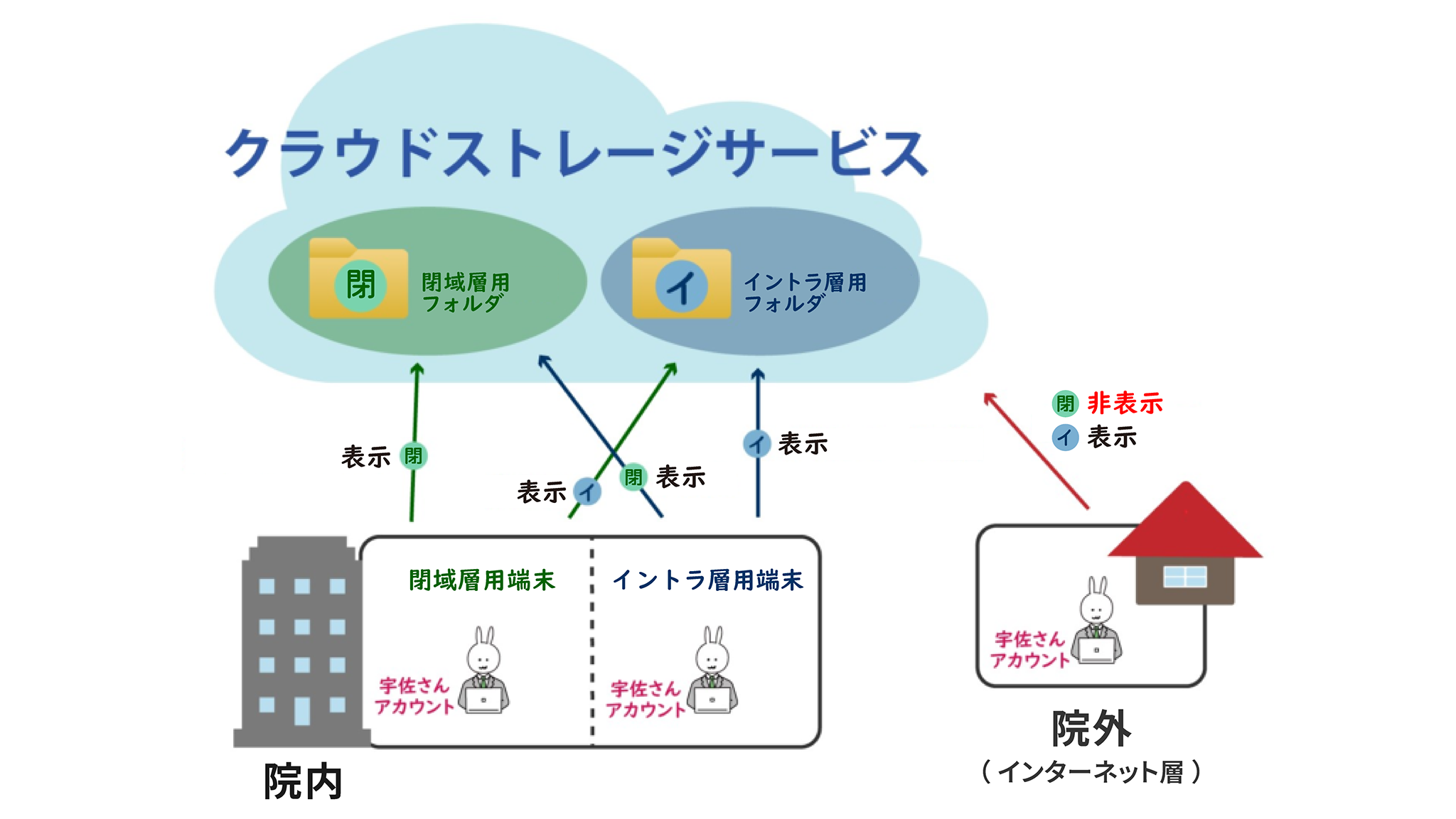 Umpr Example CL-UMP(クランプ) - サイエンスパーク株式会社