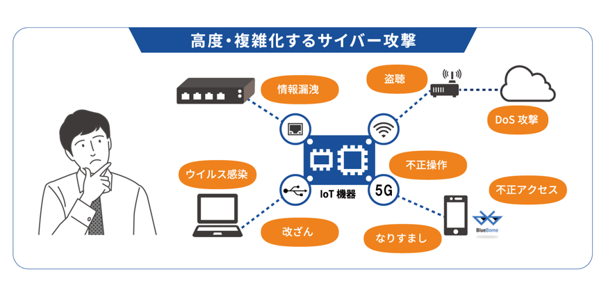 security_verification_04