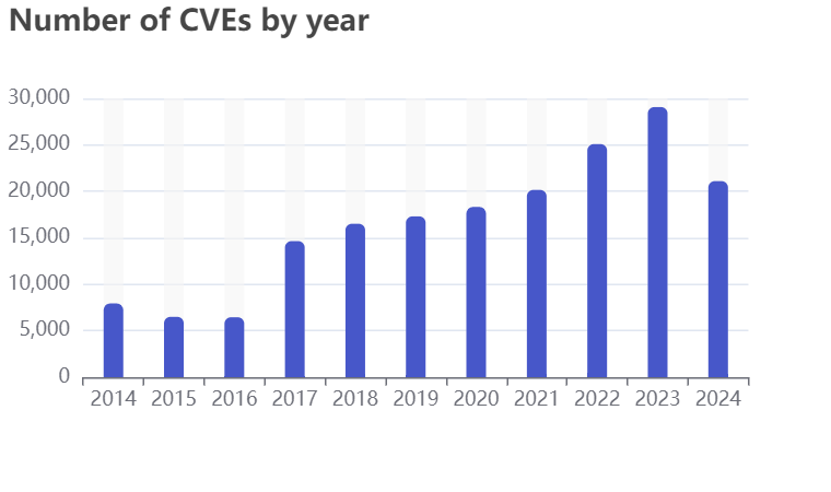 sbom_vulnerability_report_02