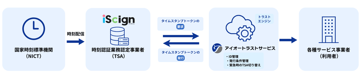 iscign_08