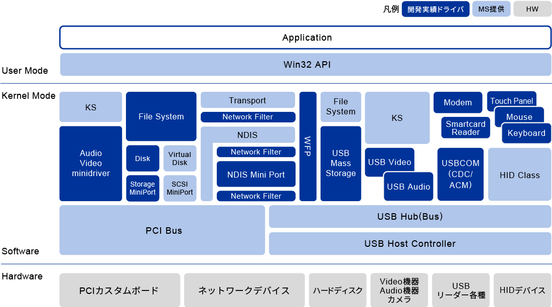 device_driver_12 device_driver_12