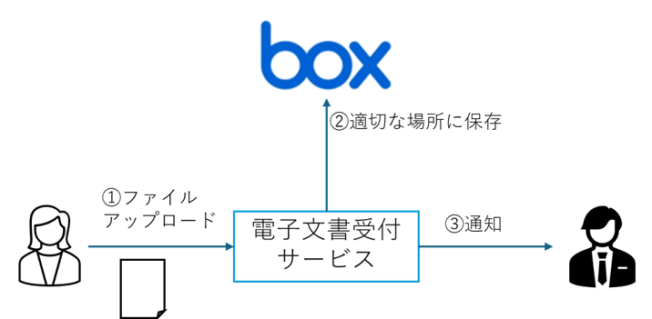 box_dev_02
