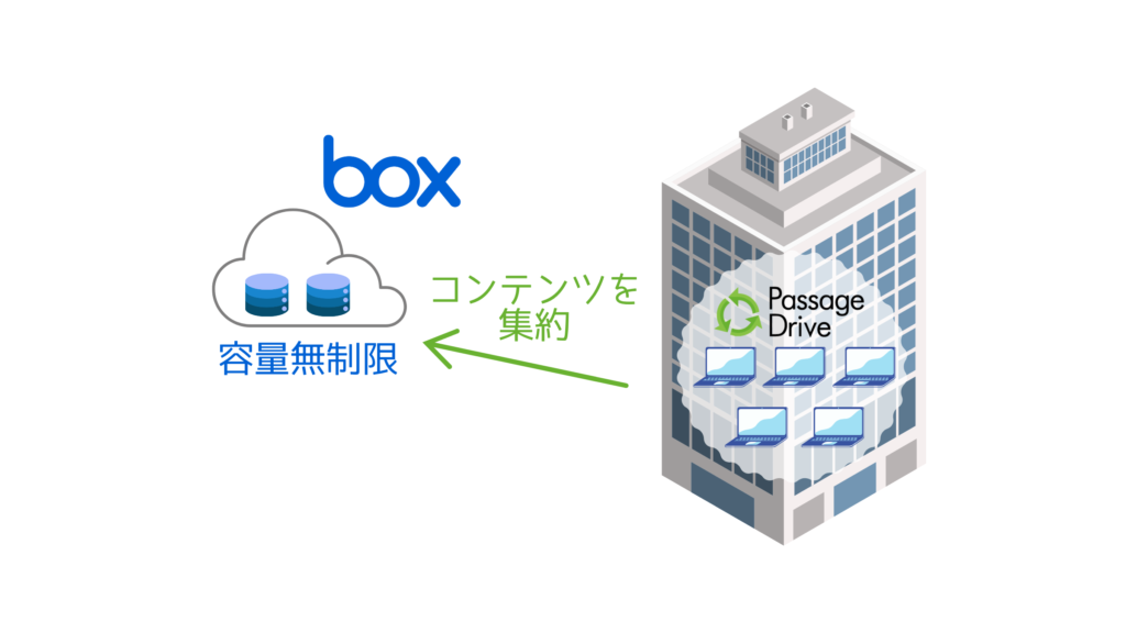 passagedriveforbox_01