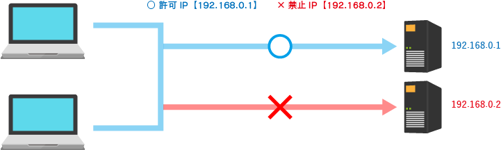 function_03 function_03