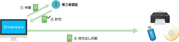 function_07 function_07