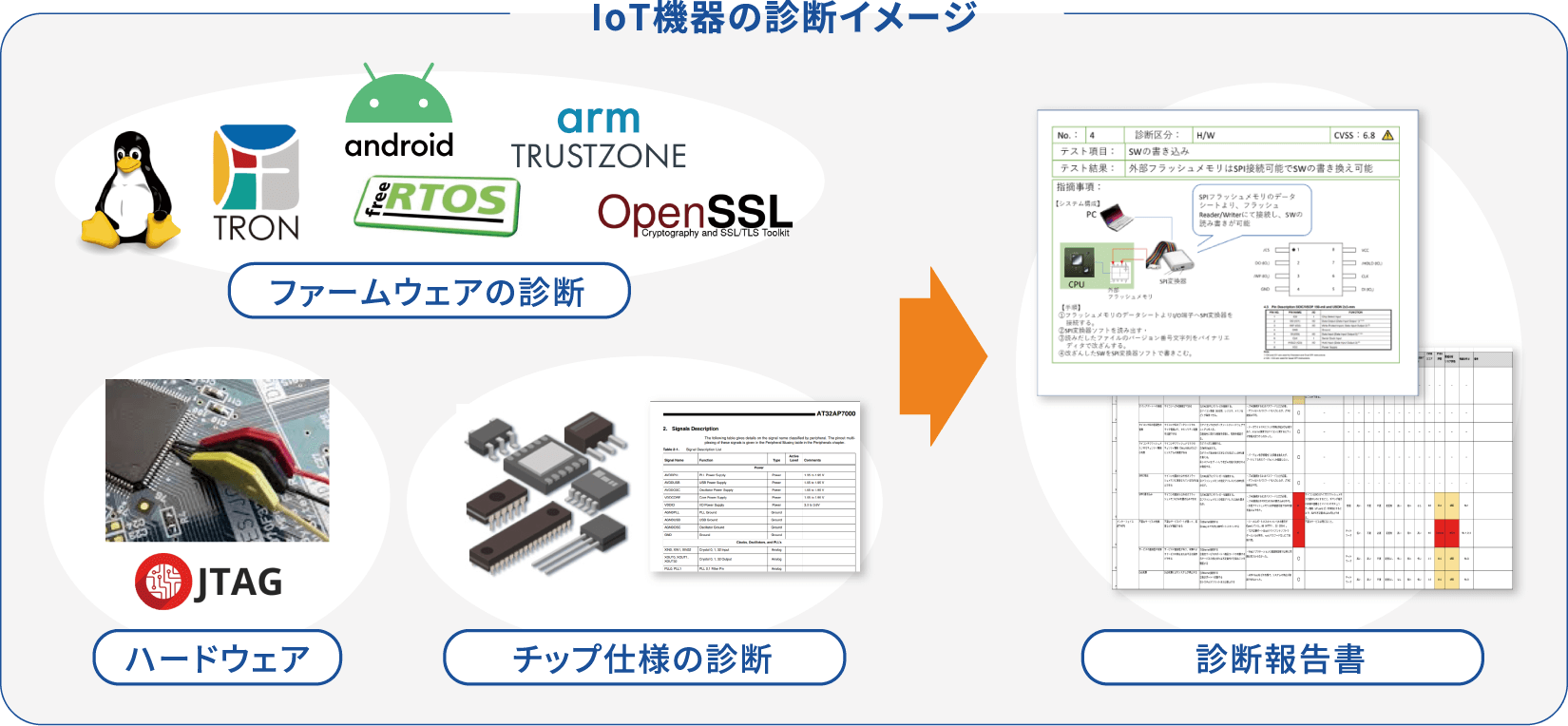 security_verification_12 security_verification_12