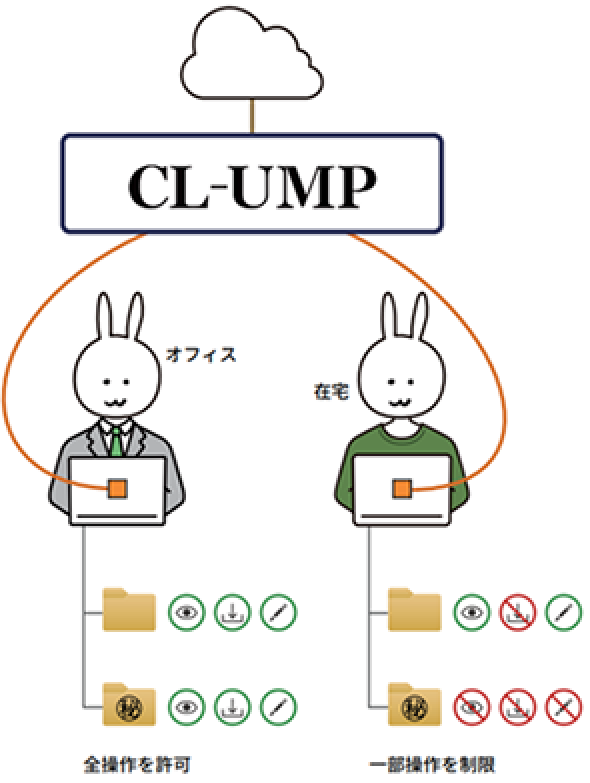 CL-UMP